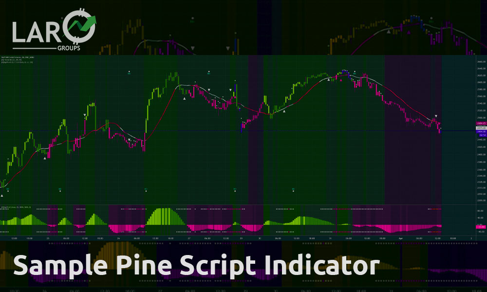 Importing the free pine script tradingview indicators